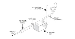 Marine Holding Tank Vent Filter with Install Kit & Refill / Recharge Kit Combo